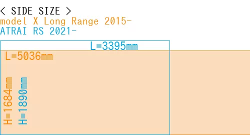#model X Long Range 2015- + ATRAI RS 2021-